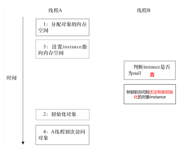 并发基础（一）中，并发的三大特性具体有哪些？