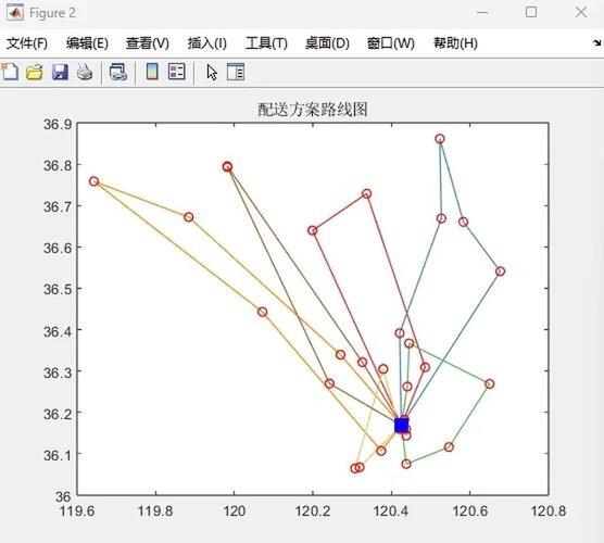 遗传算法优化无人机与卡车协同解决D2TSP问题，有何创新之处？
