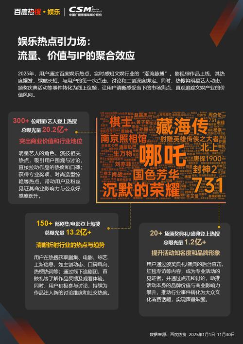 百度搜索风云榜热门话题背后的趋势与影响力究竟是怎样的？