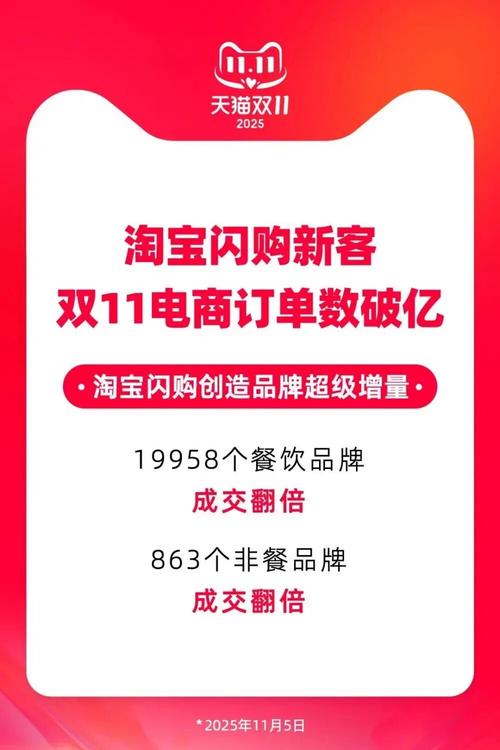 天猫代运营在双十一决战前夕，全力冲刺，难道不是冲刺营销的绝佳时机吗？