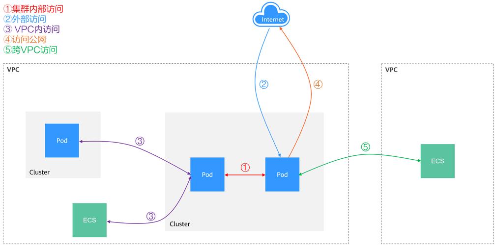 如何利用Webman框架构建网站访问行为分析系统？