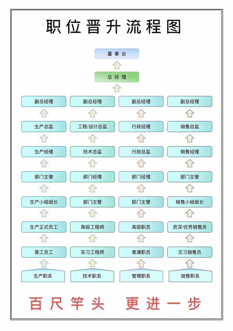 如何通过SEO挖掘技能，实现职业晋升加速？