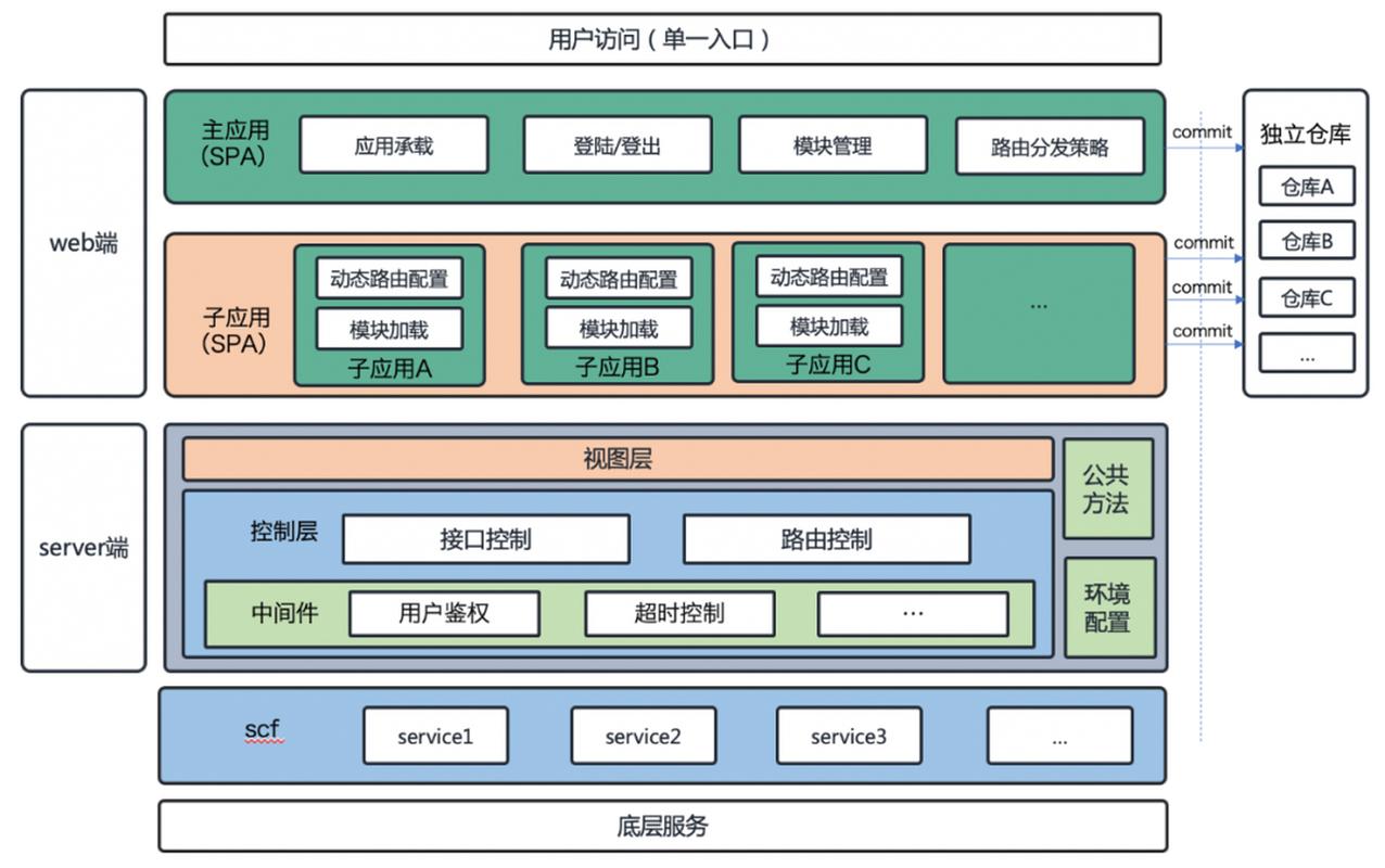如何从搭建个人前端开发环境（脚手架）入手，深入理解微前端架构？