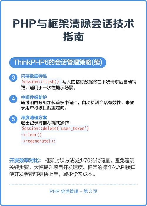 如何精确配置PHP会话管理以显著提升Linux网站安全性？