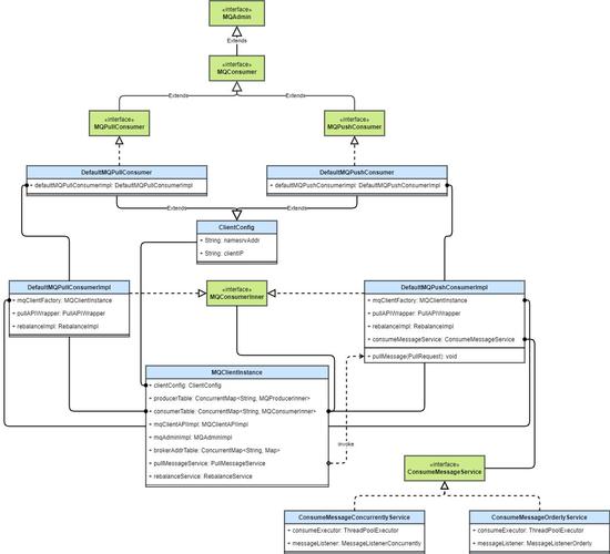 RocketMQ消费者启动与消费流程中，如何实现长尾词的精准匹配与高效处理？