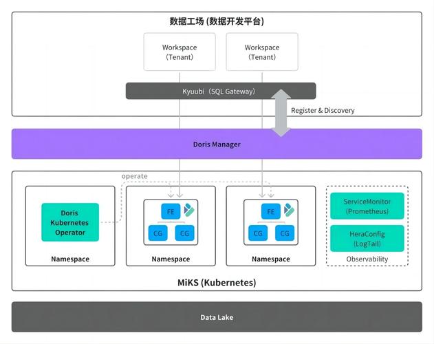 Laravel如何同时高效连接并管理多个数据库配置？