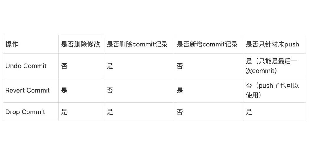 如何通过Git操作删除特定的分支，并确保所有更改安全回滚？