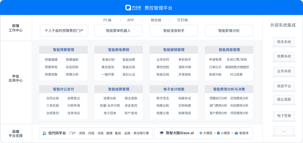 如何挑选智能报销系统？10大厂商优劣势全面对比分析？