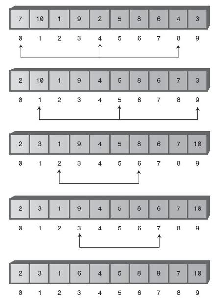 如何详细解释图解Java中希尔排序算法的原理及具体实现步骤？