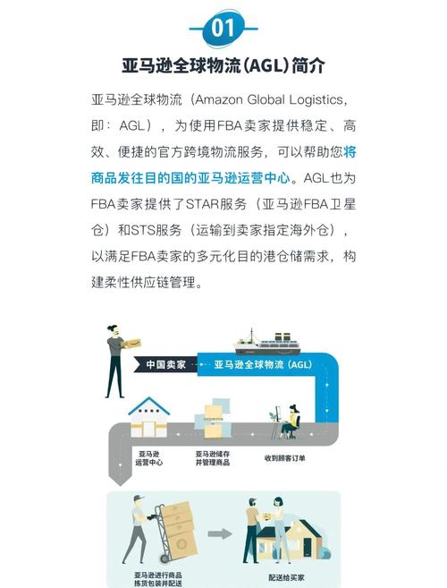 亚马逊FBA全球物流，有没有什么神器能加速爆款产品销量提升呢？