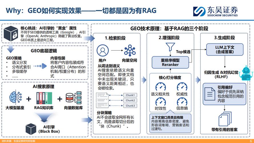 GEO生成式引擎优化有哪些核心策略？
