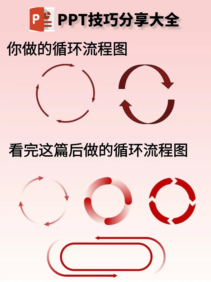 如何巧妙运用v-for循环实现高效数据渲染？