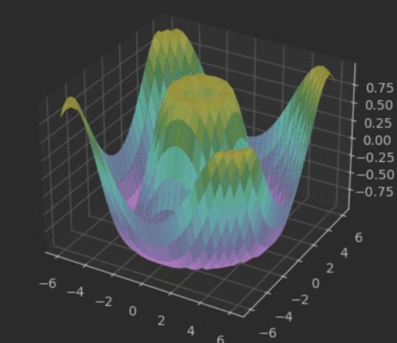 如何使用Python和plotly详细绘制一个正二十面体的三维图形？