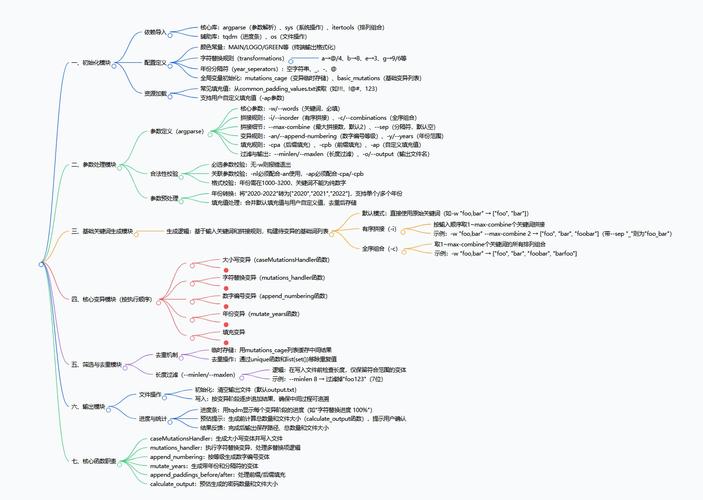 Python3教程中，hashlib模块如何实现加密操作？