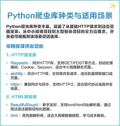 Python爬虫必备库有哪些总结？