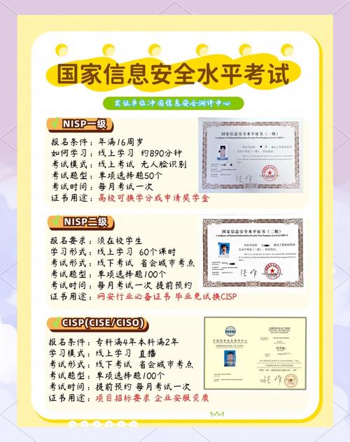 网络安全领域，哪些证书是进入行业的必备敲门砖呢？