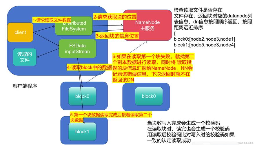 如何在大数据实践中将数据高效保存至HDFS？