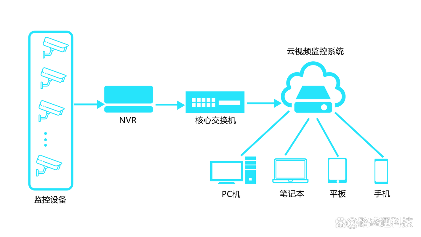 如何构建高效的云原生监控系统？