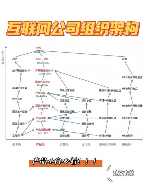 这套互联网公司理想架构，你打算收藏吗？