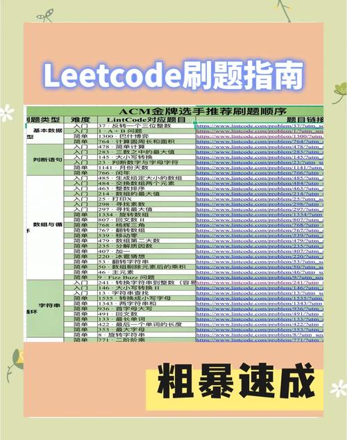 如何愉快地在VSCode中配置LeetCode插件高效刷题？