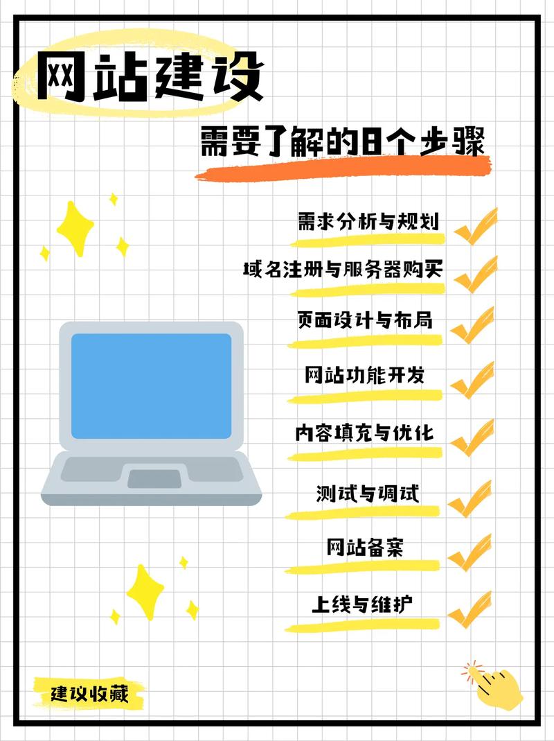 网站建设流程及注意事项有哪些关键步骤和需要注意的点？