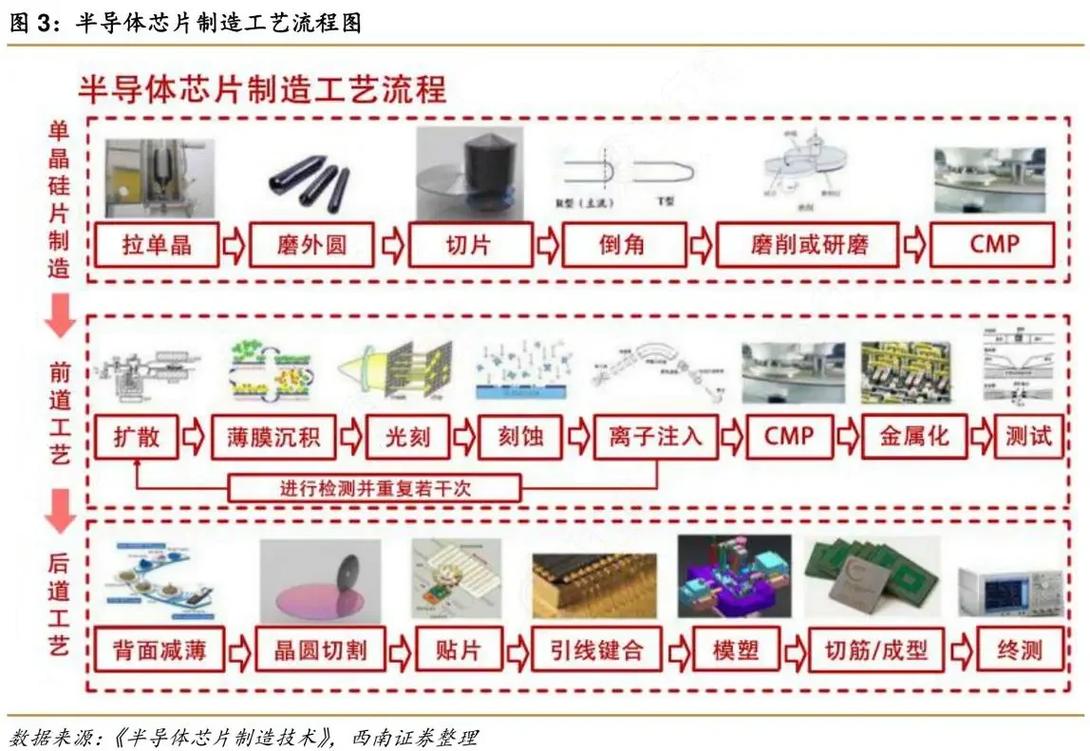 如何深入了解芯片制造工艺及其在人工智能领域的应用？