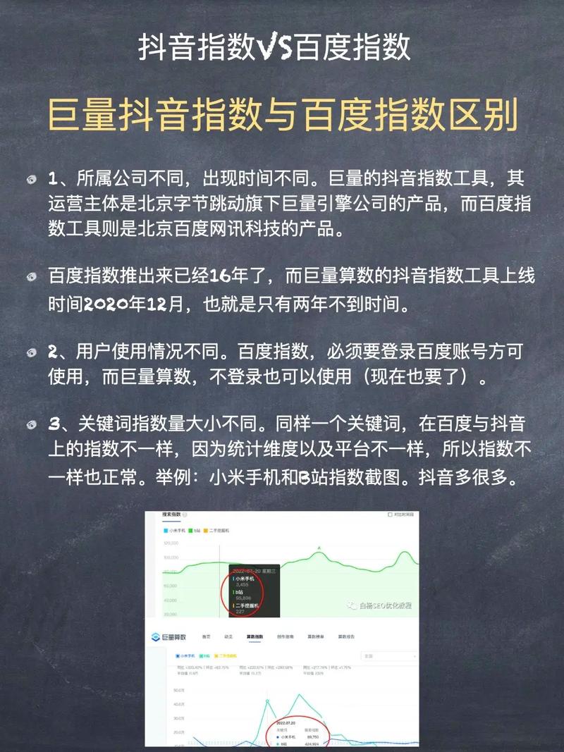 百度SEO优化和百度指数，如何辨别其真实性和有效性？