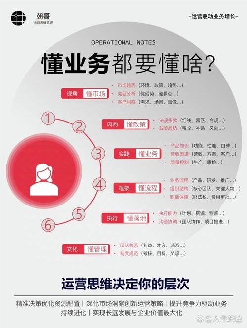 业务流程与项目本质区别何在能否一语道破其核心差异？