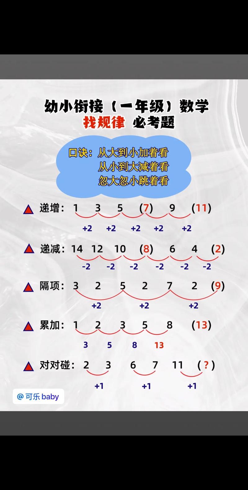 如何快速实现趣味算法，找出不重复数的独特方法？