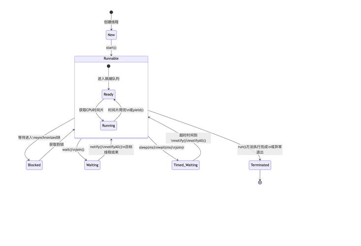 如何查看Java线程队列的长度？