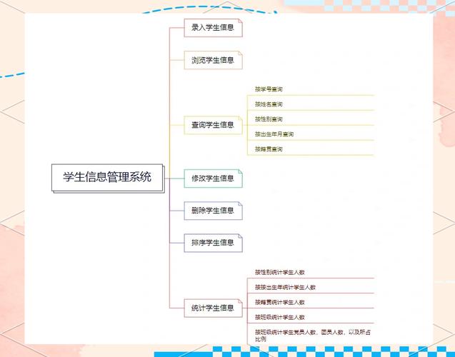 学生信息管理系统错误百出，如何有效改进和优化？