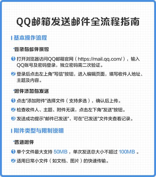 如何用yii2结合qq邮箱API实现发送附件功能？