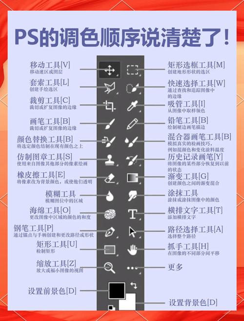 如何设置PHP画布颜色为长尾关键词？