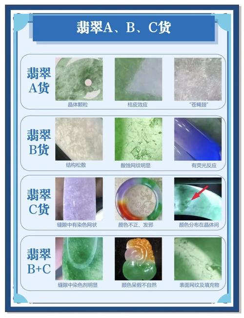 如何准确区分C类产品中的细微差别？