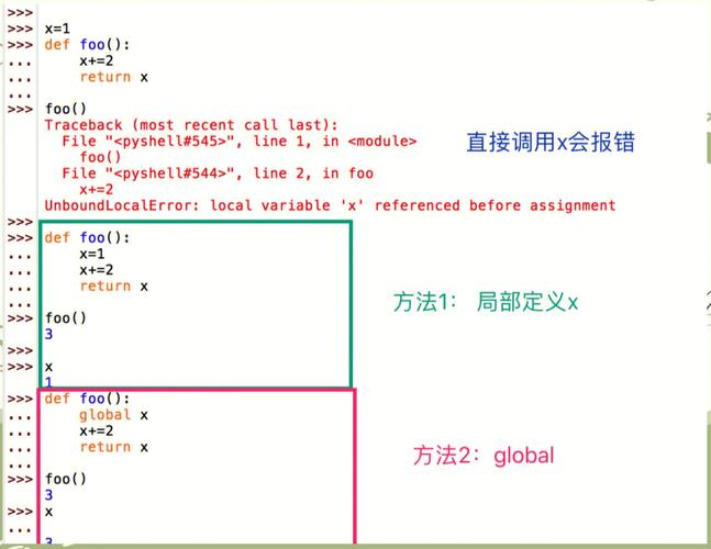 Python变量作用域究竟有哪几种，各自有何特点？