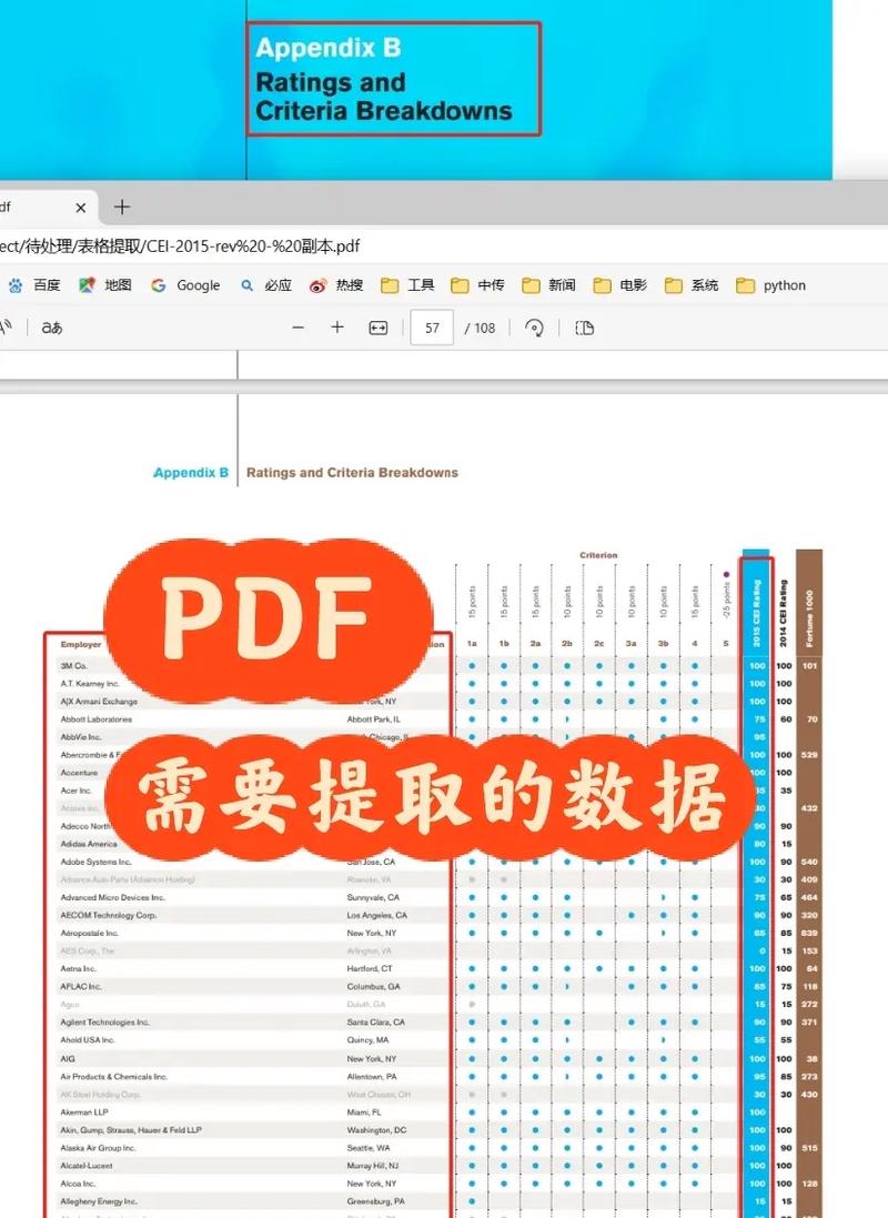 如何用Python高效提取网页中的文本内容？