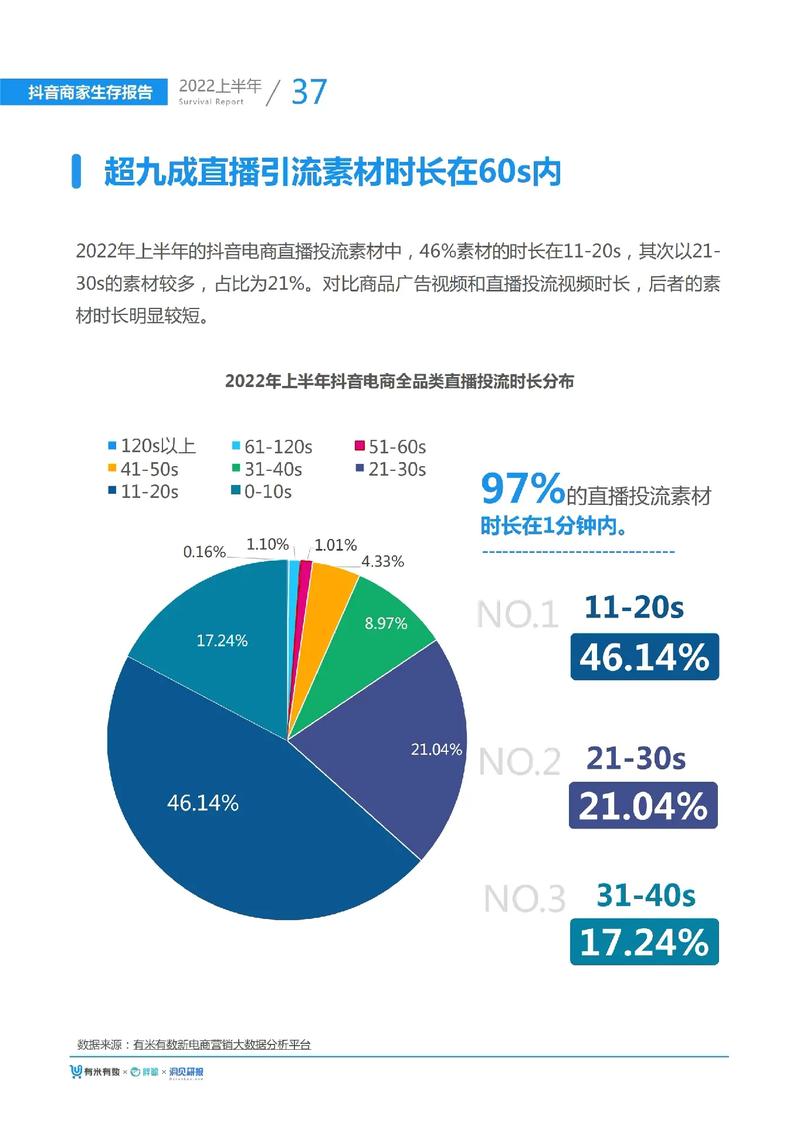 抖音的用户数据库是什么构成的呢？