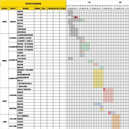 软件项目管理中，7.1节关于项目进度基本概念有哪些具体阐述？
