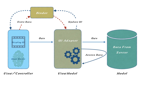 Prism框架在WPF应用中如何实现模块化设计，有哪些最佳实践和挑战？