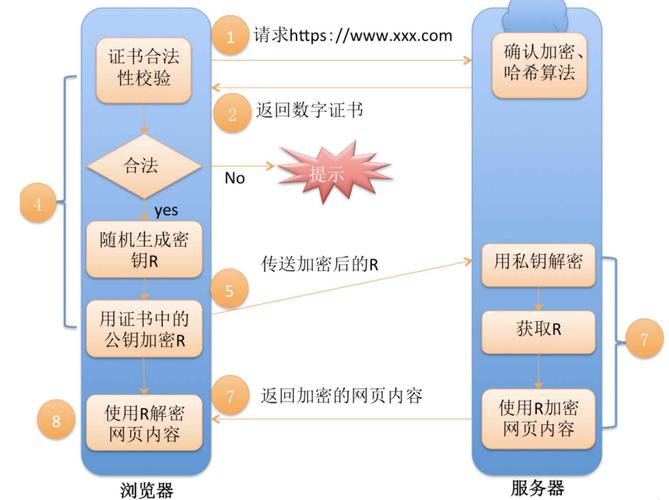 如何通过Go语言和http.Transport实现HTTP/2协议的传输功能？