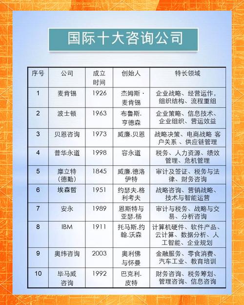 项目管理公司与咨询公司有哪些根本性差异？