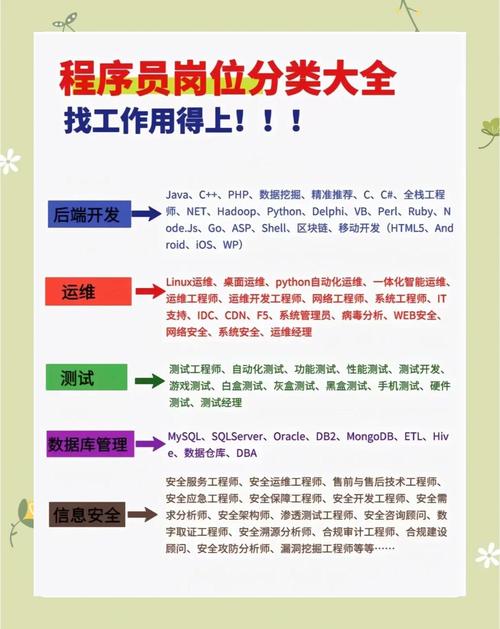 golang在运维领域是否适用，有没有成为运维工程师必备技能的趋势？