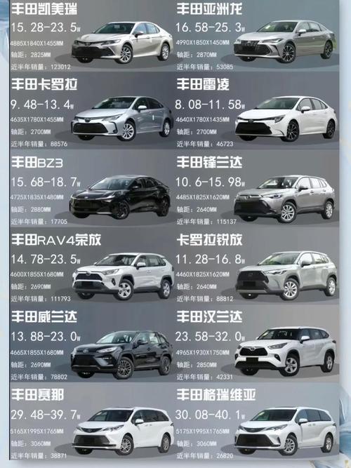 一汽丰田使用的数据库型号是什么？