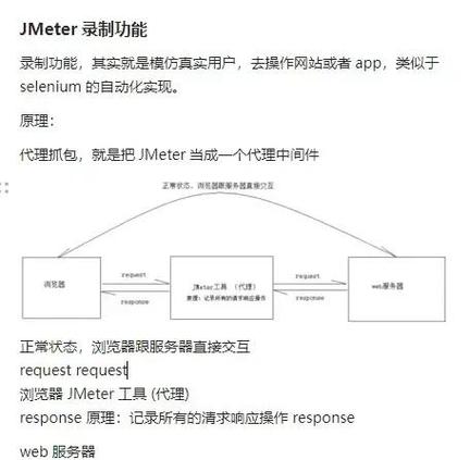 Jmeter如何详细实现POST方法上传文件步骤解析？