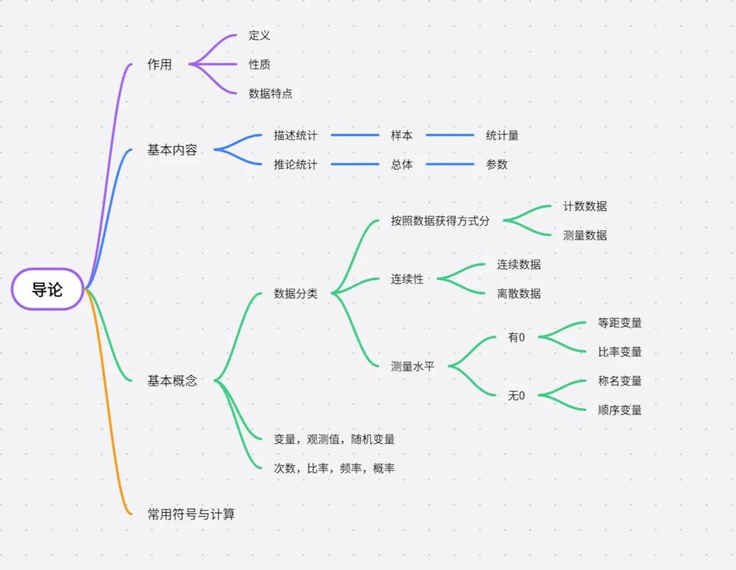 统计数据库中是什么意思具体指的是哪方面的统计信息或概念？