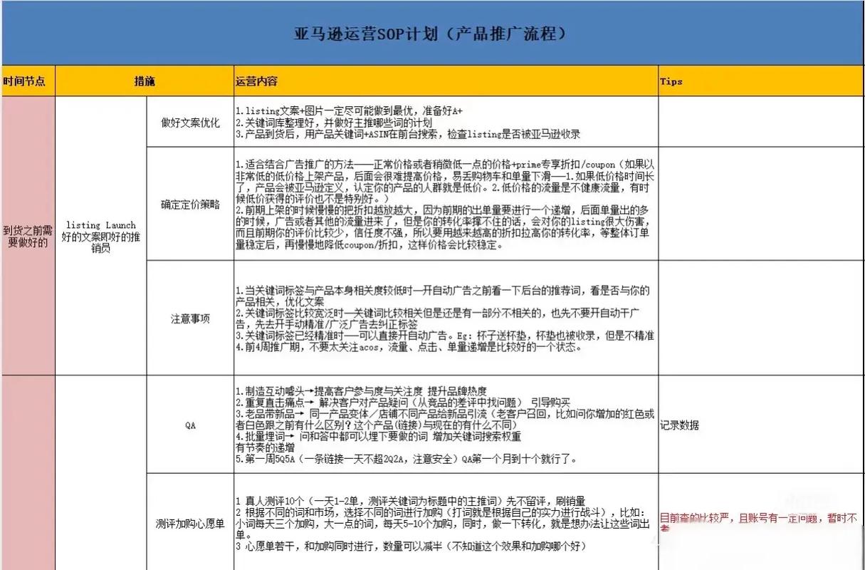 如何制定并执行亚马逊运营每日SOP清单以提高工作效率?