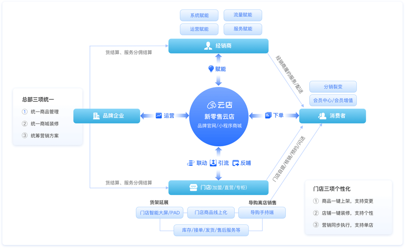 如何优化多商户商城系统中的平台端商家管理功能？