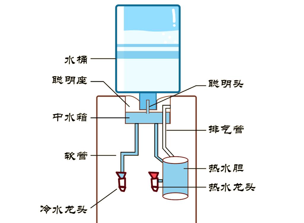 饮水机配件都有哪些具体组成部分？