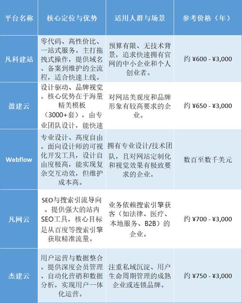 2026年，电子烟制作网站中哪家的建站技术最为专业和值得信赖？