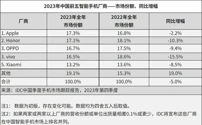 中国手机销量下滑，是否会引发网站建设行业长尾效应的连锁反应？